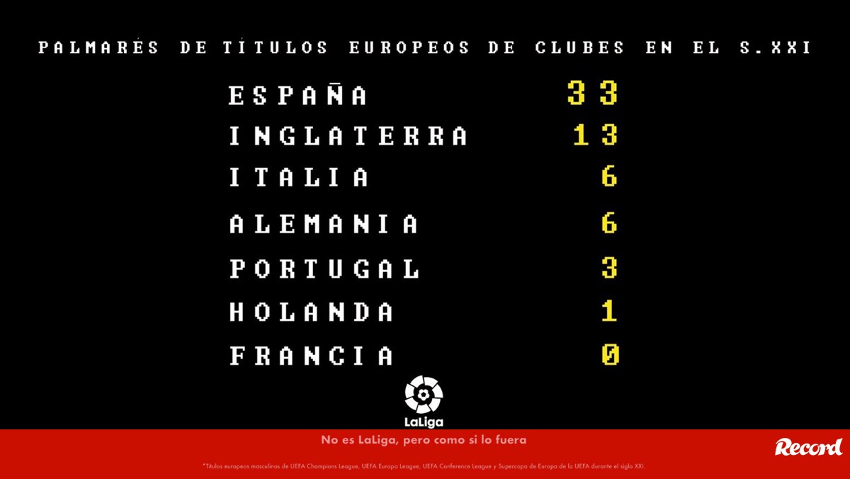 Palmarés na UEFA: Clubes com mais títulos