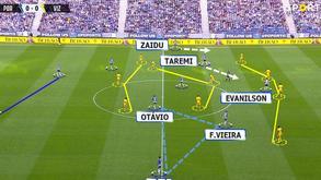 O FC Porto-Vizela visto à lupa: crença de (quase) campeão