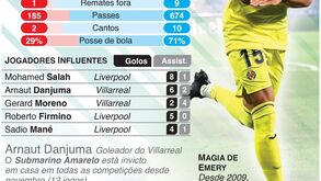 Villarreal-Liverpool: os números que fazem a diferença na 2.ª meia das 'meias' da Champions