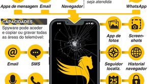 Como o 'Pegasus' pirateia o telemóvel