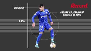 O perfil de Mathías Olivera, alvo do Benfica (e do Nápoles) para a posição de defesa-esquerdo