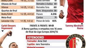 Os números que fazem a diferença entre Roma e Feyenoord: finalistas da Conference League à lupa