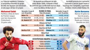 Final da Liga dos Campeões à lupa: as estrelas de Liverpool e Real Madrid e os números que contam