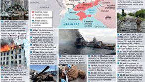 Os 100 dias de guerra na Ucrânia à lupa