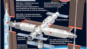 As missões para concluir a estação espacial Tiangong