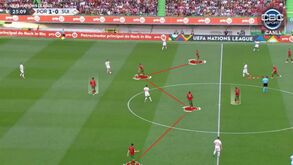 O Portugal-Suíça visto à lupa: no miolo esteve a virtude