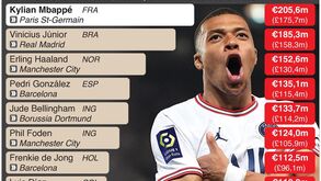 Kylian Mbappé, o jogador mais valioso do mundo: os milhões que o separam... de outros milhões