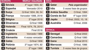 Agora sim estão todas: confira as seleções apuradas para o Mundial'2022