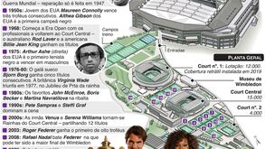 Wimbledon celebra centenário do icónico Court Central