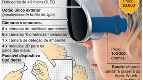 Capacete RA-RV da Apple pode ser lançado em 2023: o que dizem os boatos e o que vem aí... mesmo