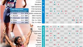 Calendário dos Mundiais de atletismo