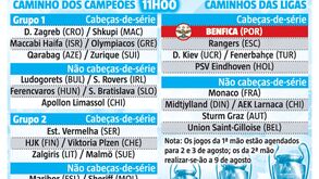 Benfica conhece adversário da Champions hoje: conheça a maior 'ameaça'