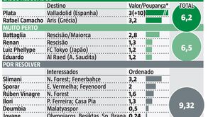 Os excedentários 2022/23 do Sporting: os casos resolvidos e o que está ainda por resolver 