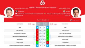 Aursnes comparado a Weigl e Florentino: o que dizem os números