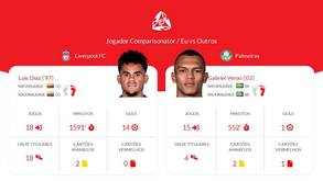 Os números de Gabriel Veron na última época comparados com Pepê e até... Luis Díaz