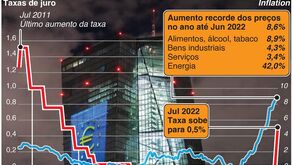 BCE: primeira subida da taxa de juro em 11 anos