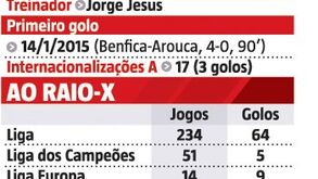 Pizzi diz adeus ao Benfica ao fim de 9 anos: o 'cartão de visita' do médio português