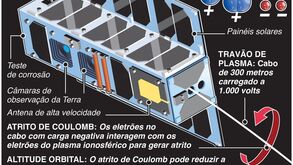 Experiência para reduzir lixo espacial: o que a pequeníssima nave ESTCube-2 vai poder testar