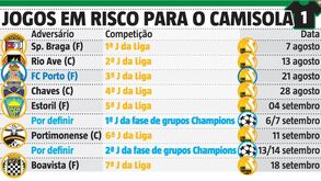 Adán preocupa Amorim: jogos em risco para o camisola 1 do Sporting
