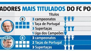 Sérgio Conceição divide trono especial com Artur Jorge 