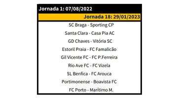 Resultados de todos os jogos. 2022/2023