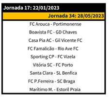 Já há calendário da Liga 3 para a época 2022/23