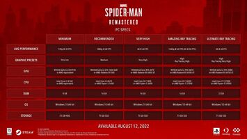 Marvel's Spider-Man se torna maior lançamento da Sony no PC