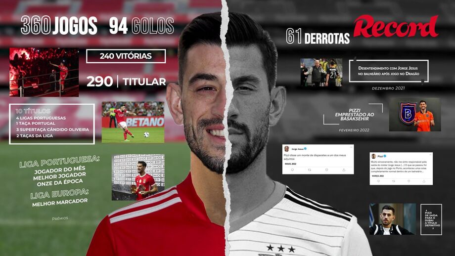 Recorde os números, títulos e a polémica da passagem pelo clube da Luz