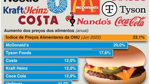 Gigantes da alimentação sobem os preços