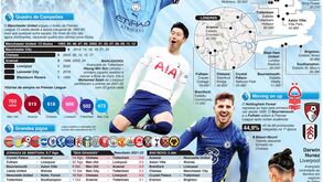 Magia da Premier League está de volta: o que nos reserva a época 2022/23