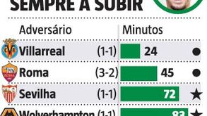 Trincão em pleno: um reforço sempre a subir