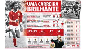 Os números da carreira brilhante de Chalana
