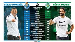 Rivalidade fervorosa entre Conceição e Amorim: o que diz o histórico 