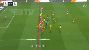 Benfica-P. Ferreira: O golo anulado a Otamendi pelo VAR