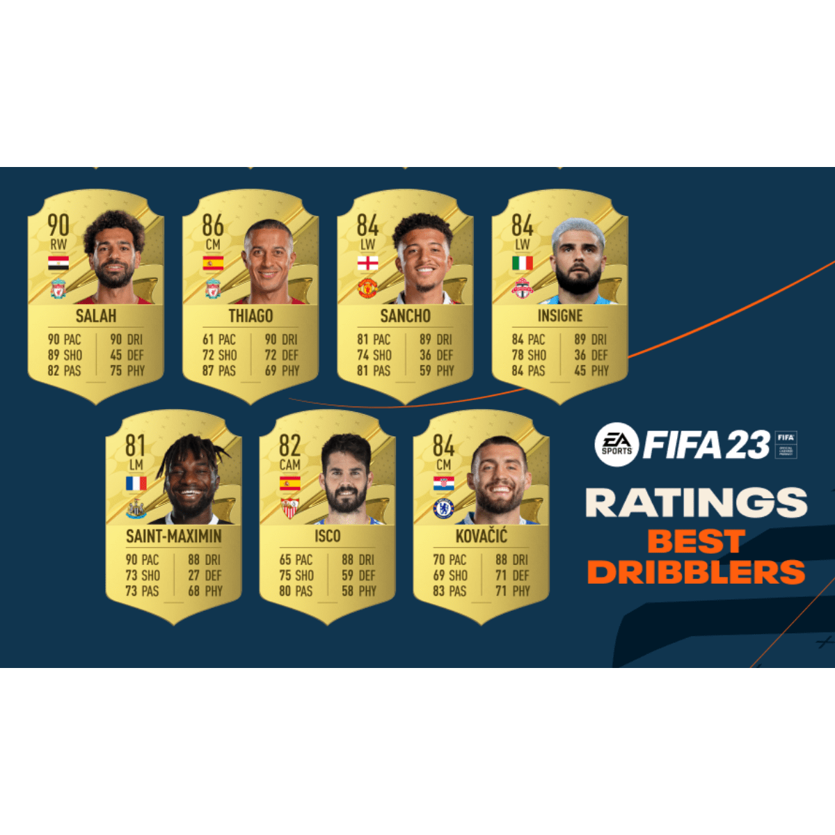 Estes são os melhores jogadores de FIFA 23: Cristiano Ronaldo entra por  pouco no top 10