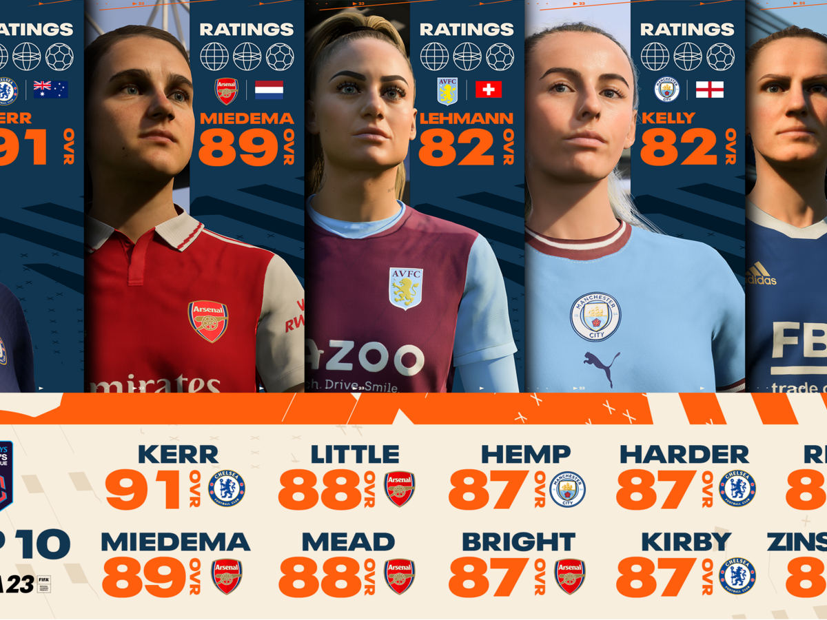 Notas de atletas do FIFA 23 - EA SPORTS™