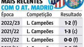 Simeone volta a ser carrasco do FC Porto