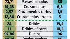 Do 8 ao 80: todas as diferenças entre o desempenho do Sporting na Liga e na Champions