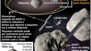 NASA envia nave para desviar... um asteróide 