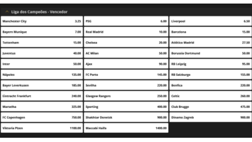 AGclub7 lança modalidades diversas de apostas para Liga dos Campeões