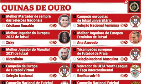 Todos os vencedores da Taça de Portugal - Infografias - Jornal Record