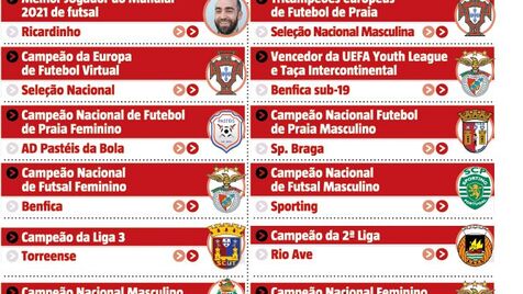 Todos os vencedores da Taça de Portugal - Infografias - Jornal Record