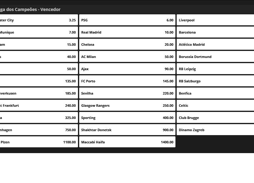 AGclub7 lança modalidades diversas de apostas para Liga dos Campeões