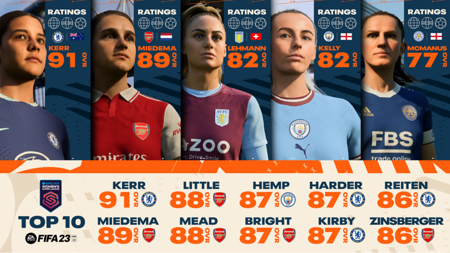 EA Sports revela as melhores jogadoras do FIFA 23: consulta os nomes