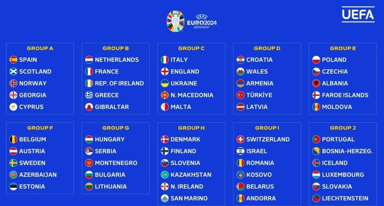 Portugal com cinco adversários conheça todos os grupos da qualificação