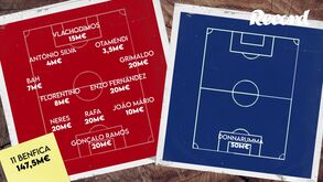 Mbappé sozinho vale mais do que o onze provável do Benfica: os milhões que separam as águias do PSG