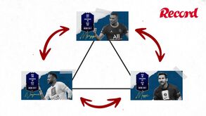 Como eles se entendem: os números dos golos que Neymar, Mbappé e Messi criaram em conjunto
