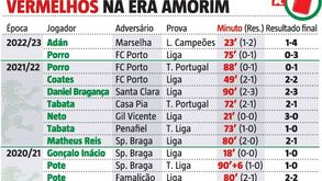 Os vermelhos ao Sporting na era Rúben Amorim