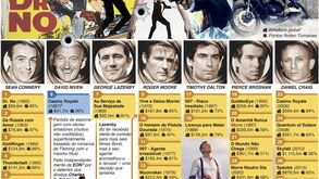 Dia Internacional de James Bond: 60 anos de aventuras de espionagem