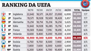 Ranking da UEFA: Portugal mais próximo do 6.º lugar
